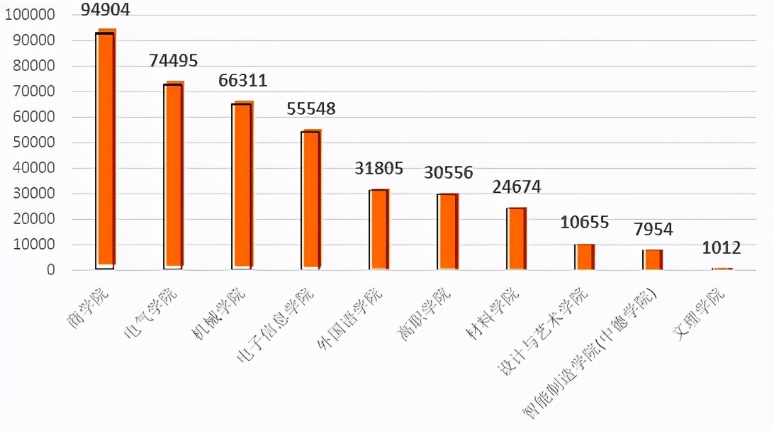 沪上大学生最爱看哪些书？13所院校年度图书馆大数据出炉