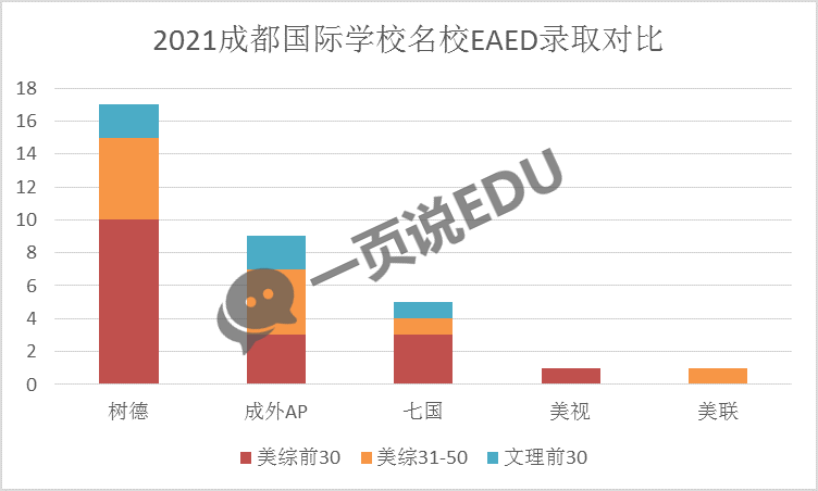 还在看国际学校排名，与成都国际学校哪个好的家长注意了
