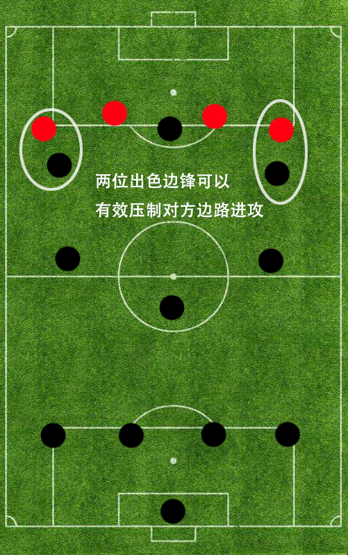 足球世界杯传奇球员阵型(精解三前锋阵型之433：起源于1934年世界杯的意大利国家队)