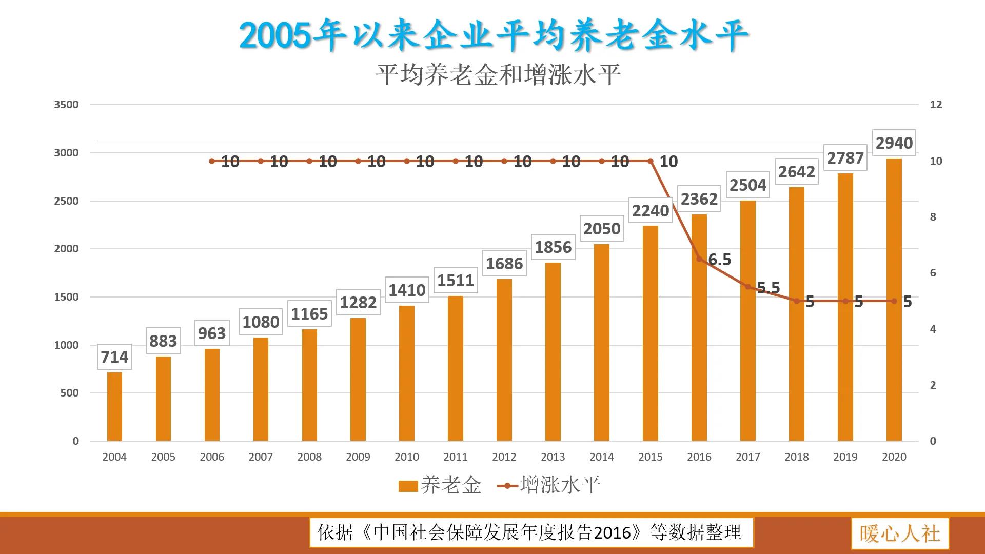 养老金替代率,养老金替代率我国目前是多少?