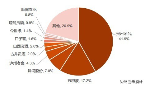 中国白酒品牌,中国白酒品牌排行榜前十名