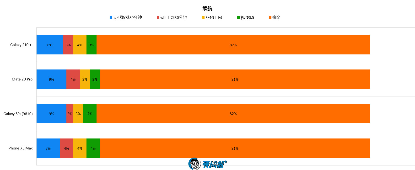 为什么三星s10玩不了nba(三星Galaxy S10 评测：差一点就完美了！)