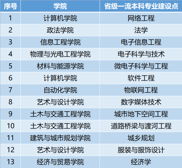 重磅首发！广东工业大学2021年招生宣传片超燃来袭！