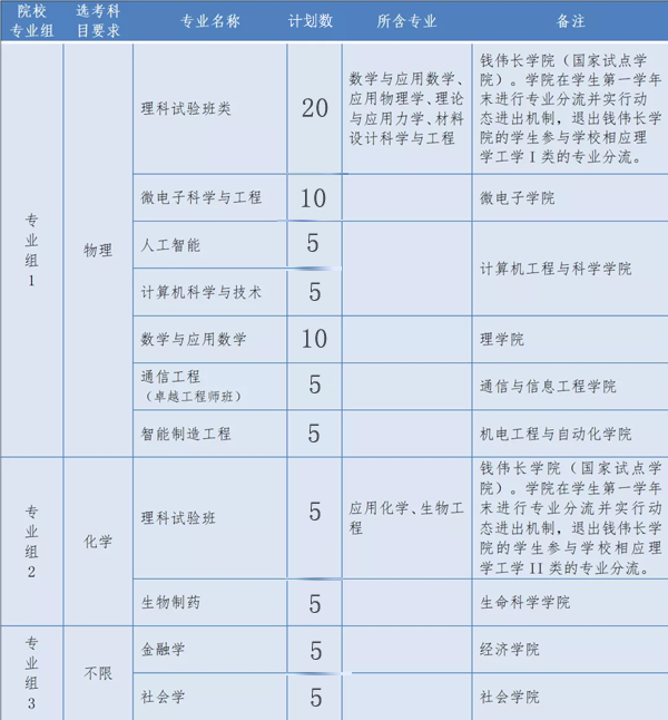 高考升学捷径：综合评价招生，一文全揭秘