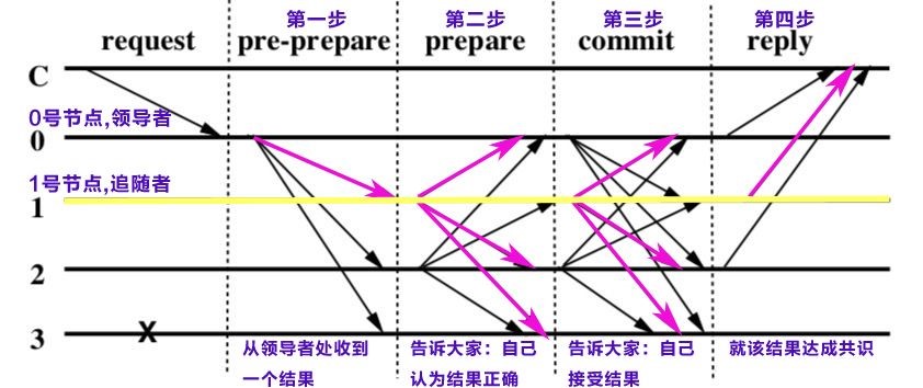 区块链入门手册！零基础读懂分布式系统