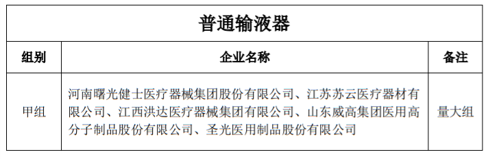 8200万个耗材开始砍价：威高、贝朗、驼人…