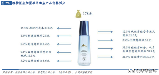 化妆品销售渠道之单品牌店模式研究