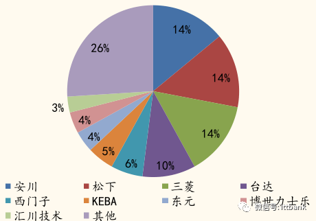 全球工业机器人产业链全面梳理及详细解析