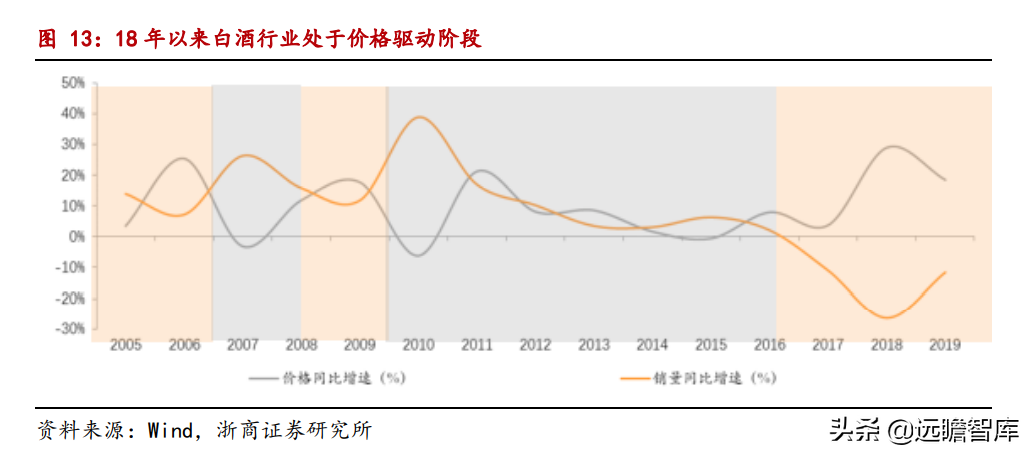 白酒专题：今年中秋、国庆还有超预期的可能吗？存在四大预期差