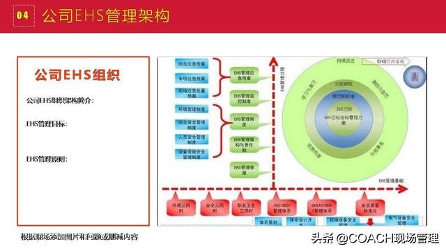 现场管理（安全）-200张PPT非常完美与漂亮的员工安全教育培训