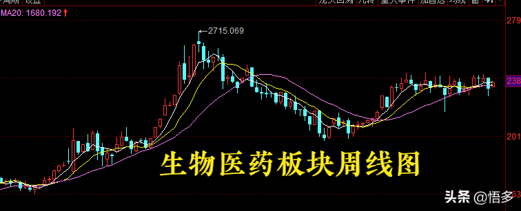 4季度，哪个板块上涨的确定性最高？医药和白酒？