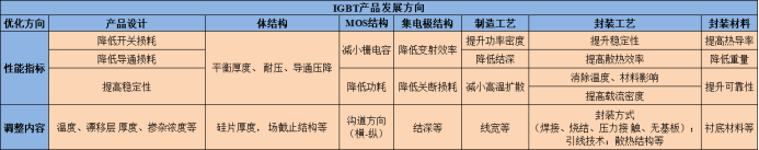 电子行业中的CPU，功率半导体核心IGBT的未来怎么看？