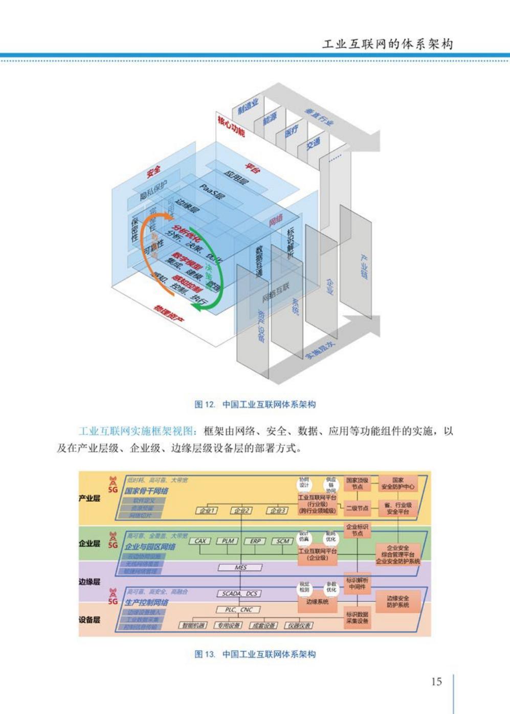 2021工业互联网白皮书（完整版）