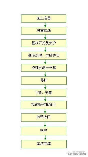 高支模、深基坑、高边坡施工要求