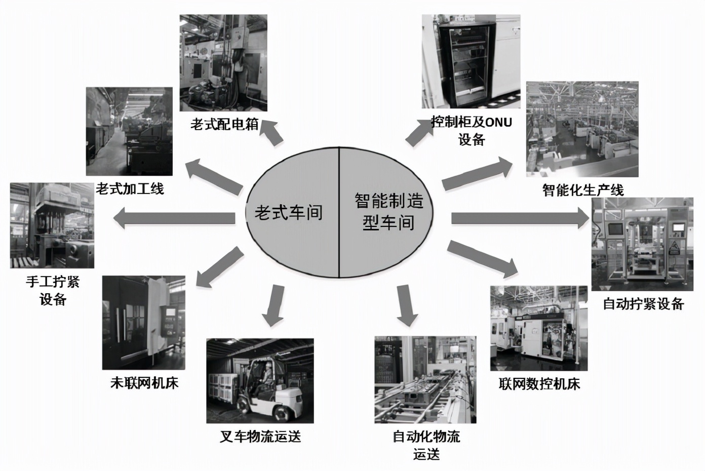 潍柴动力数字化车间构建与实施