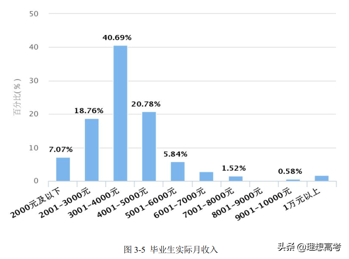 院校解读——江苏第二师范学院