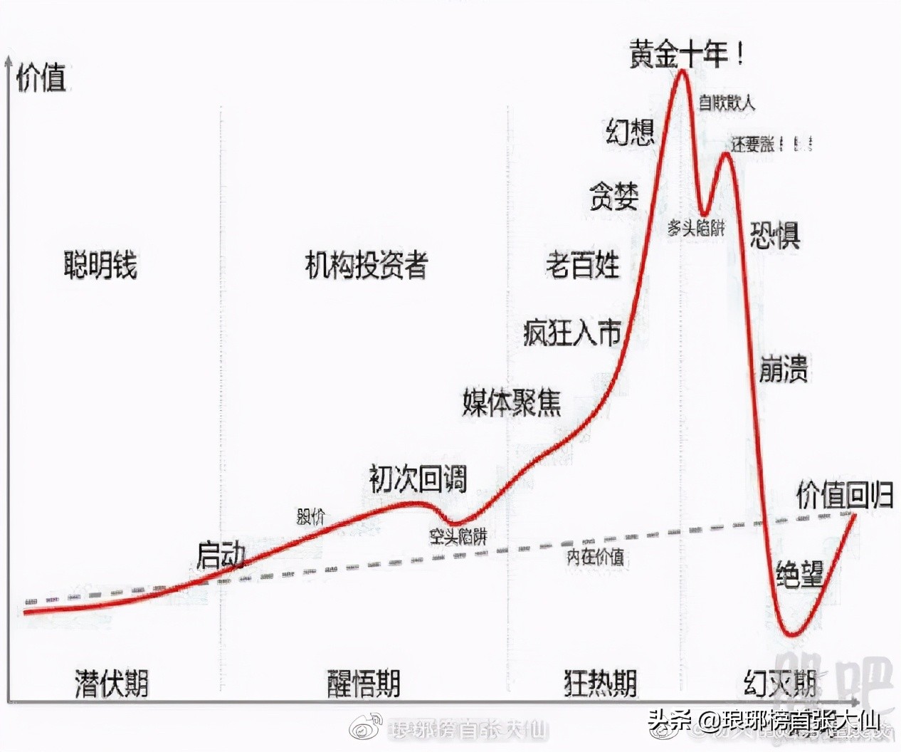 美国散户疯狂加入杠杆炒股,a股如何应对