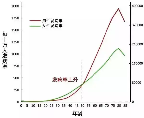 我研究了一个礼拜的体检,才发现自己花了好多冤枉钱