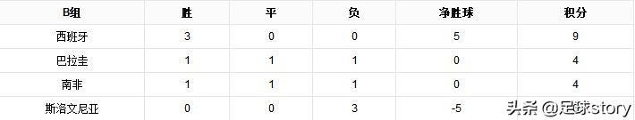 02年世界杯韩国队小组赛对手(02年世界杯，如果没有与韩国队的黑哨事件，意大利能够夺冠吗？)