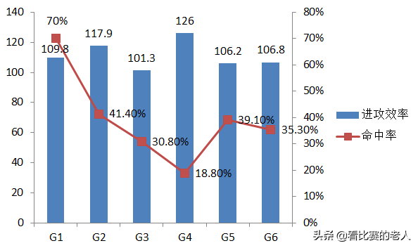 nba09年西部决赛(数据分析：2009年西决，掘金是怎么先发制人，湖人凭什么起死回生)