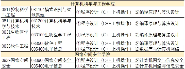 南京理工大学2021年计算机专业考研信息简介