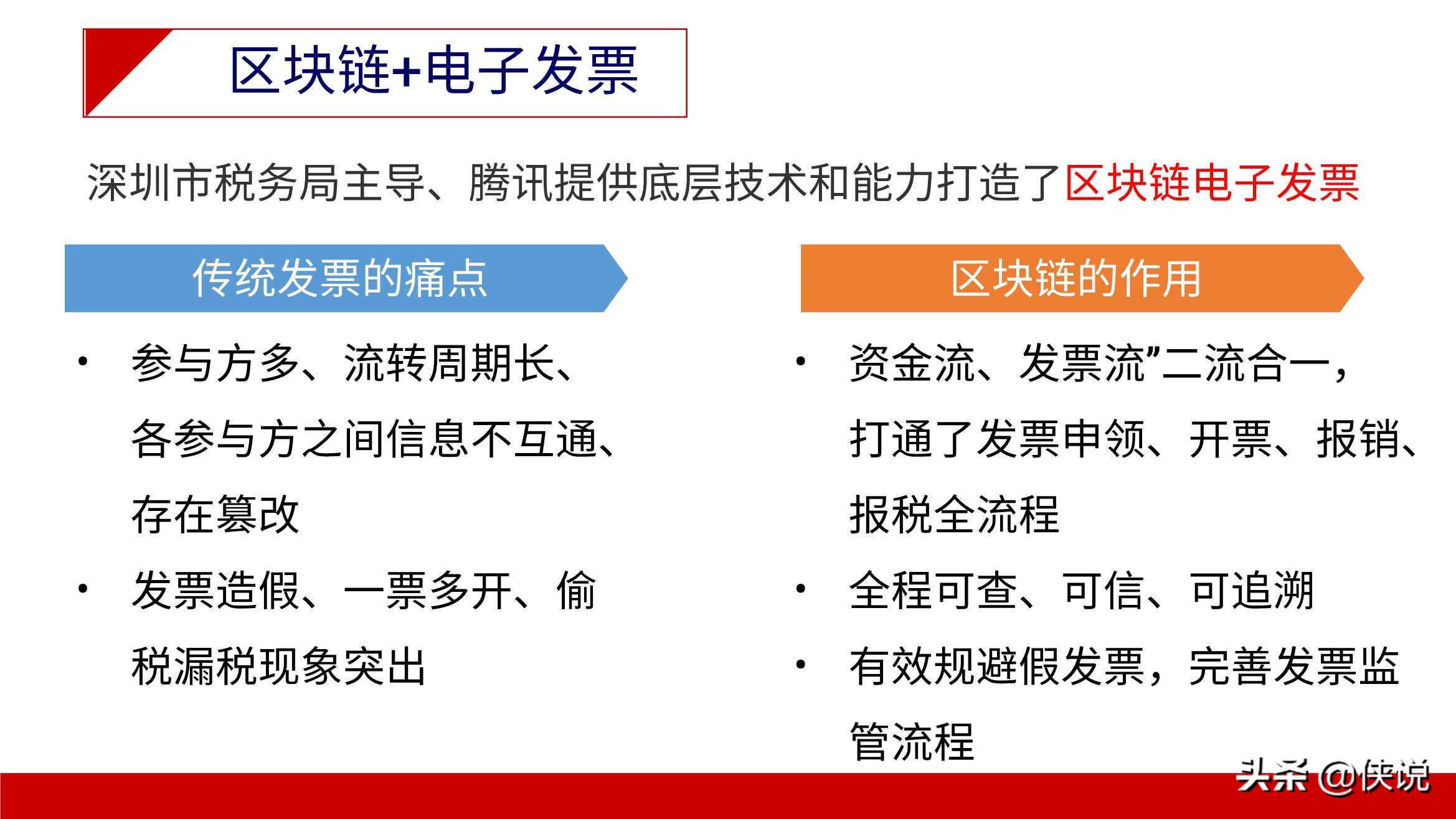 斯雪明教授：区块链应用与产业现状及发展趋势