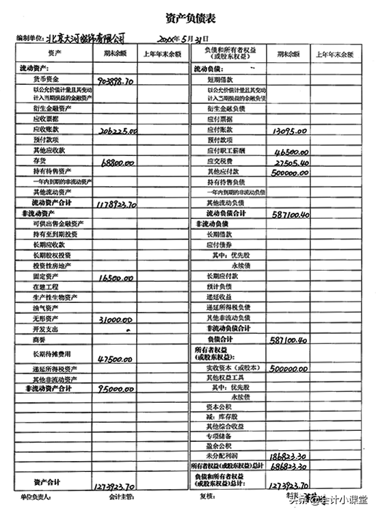 老会计纯手工填制：18张财务报表模板！编制教程+图解，送你参考