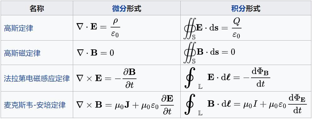 光的传播需要介质吗（科普关于光的小知识）