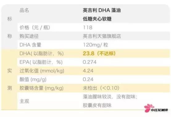 上次宝宝藻油对比测评，全都不推荐，这次呢？