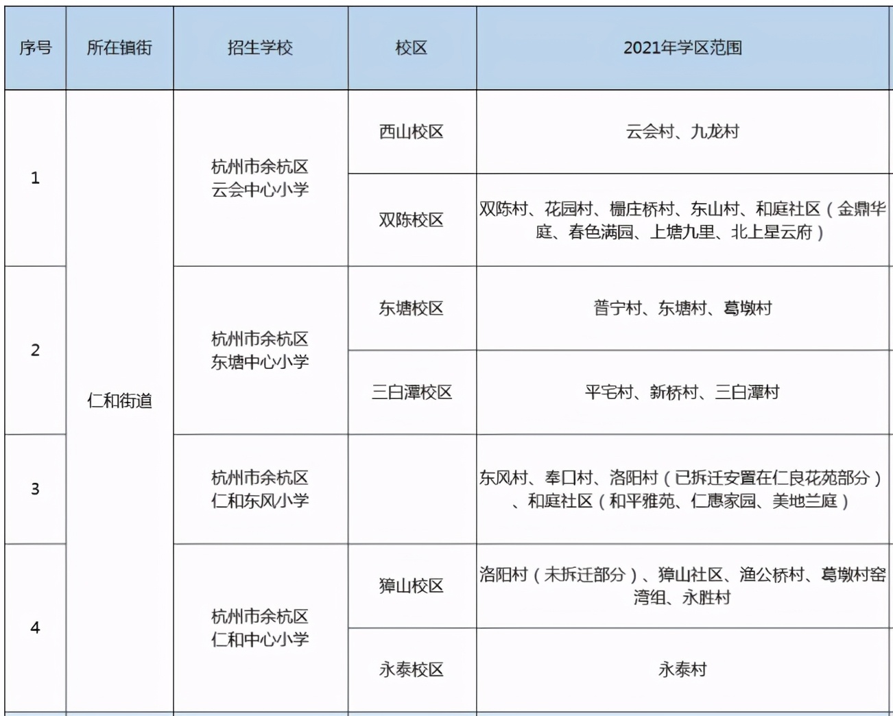 最新的仁和街道学区划分公布，建议收藏