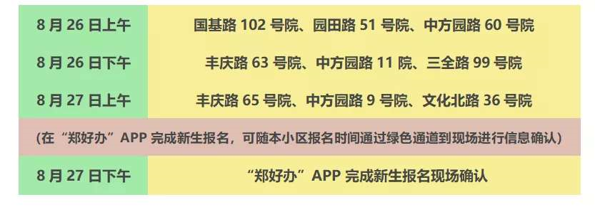 家长注意！郑州市内各区小学划片范围来了