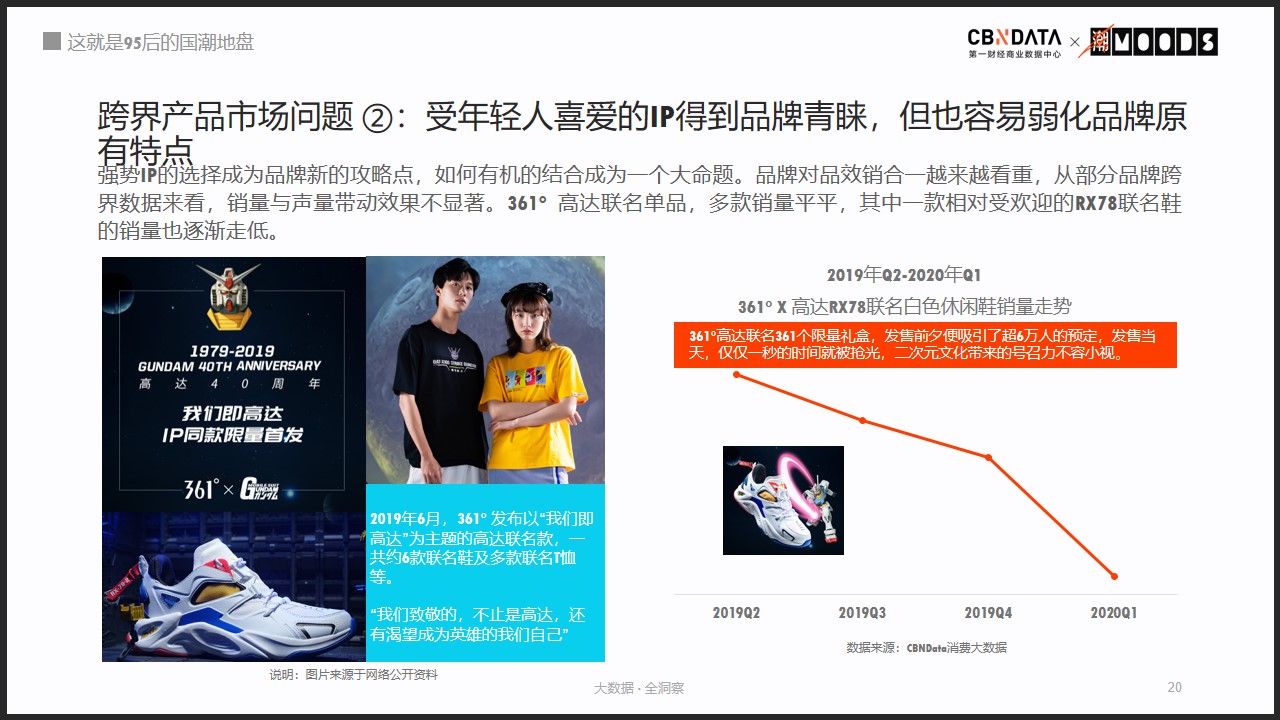 回力、飞跃被95后买爆，国货不Low了？