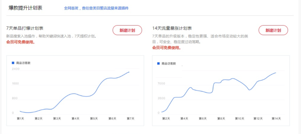 淘宝补单怎么补多少合适，淘宝平台如何提高单量？