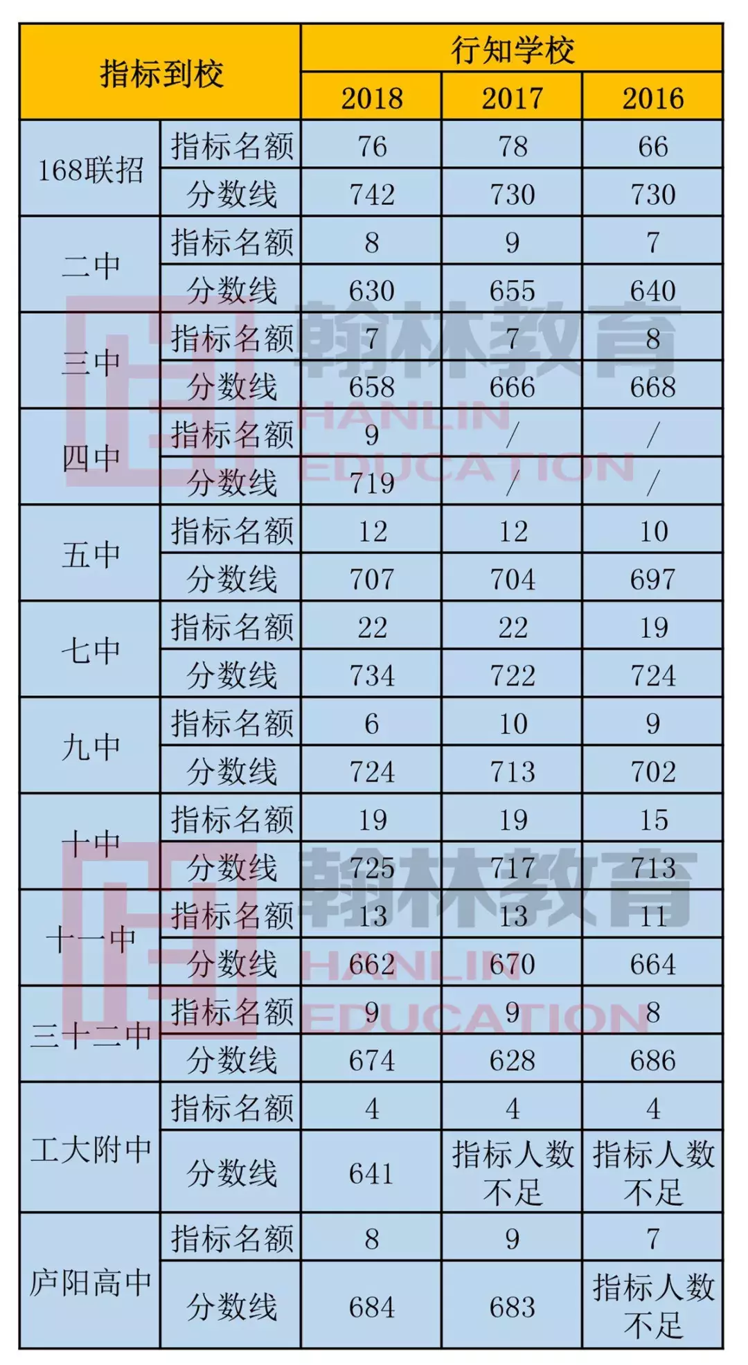 关注小升初 | 合肥行知学校重要信息汇总（附三年指标情况）