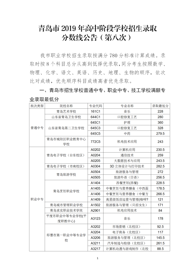 青岛市2019年职业学校招生录取分数线，附各高中借读费列表