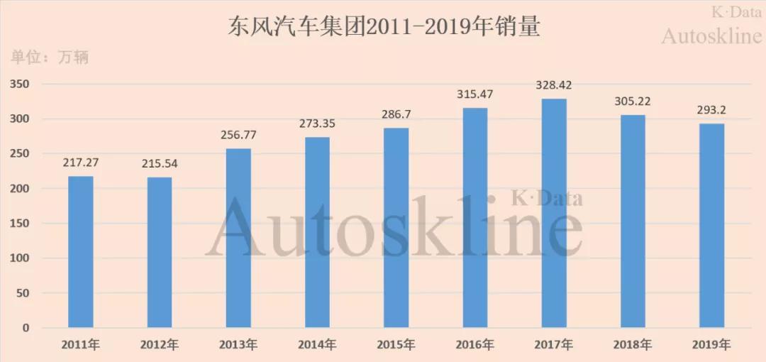 十问东风汽车集团：商强乘弱，法系无解？