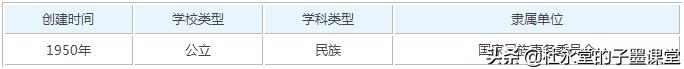 有一所大学源于中国人民解放军第一野战军在兰州办学，如今如何？