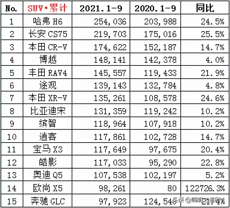 创业资讯：你想知道的关于9月汽车销售排名及市值，都在这里