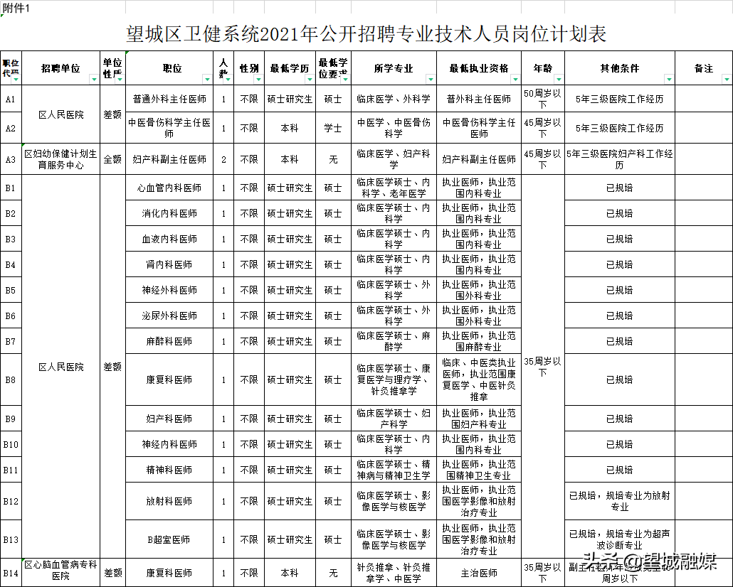 望城招聘信息（有编制）