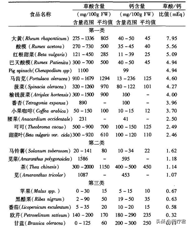 尿路结石是怎么形成的？医生：这才是罪魁祸首