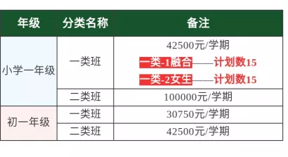 摇号or直升？苏州热门私立学校大盘点