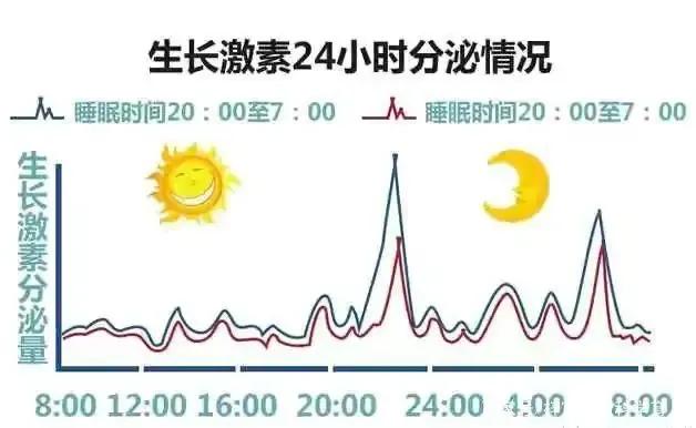 花16万让儿子断骨增高7.2厘米是否值得？想要孩子长高个抓住这5点