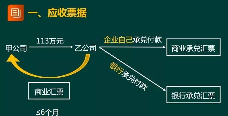 「速领！初会实务精讲讲义」2022年上岸就靠它了