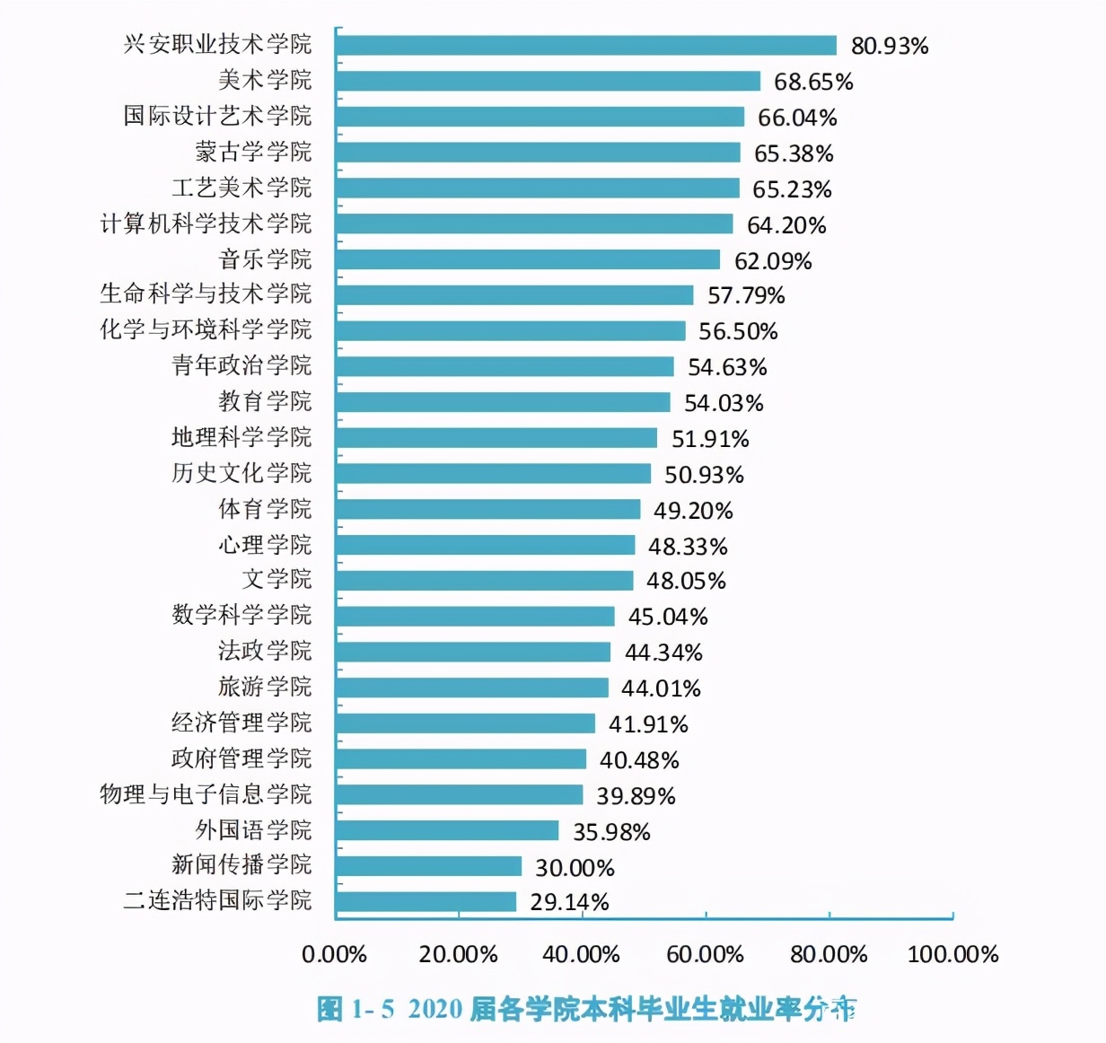 安徽师范大学怎么样_安徽大学安徽师范大学掐架_安徽师范大学算好大学吗