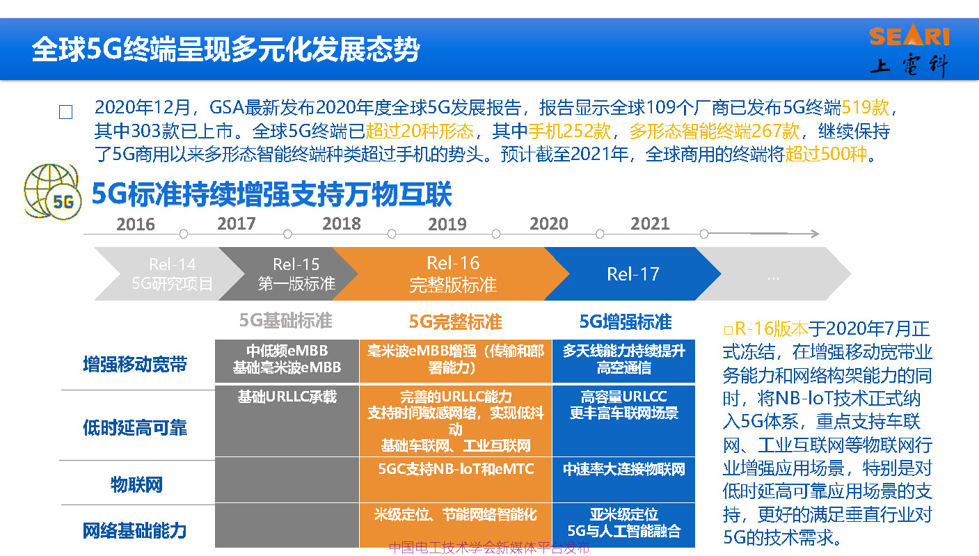 2021中国电磁兼容大会专家报告：工业互联网下的电磁兼容问题