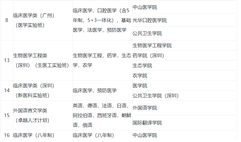 三本校名、古怪的专业、提前批中的陷阱，数数志愿填报中的坑