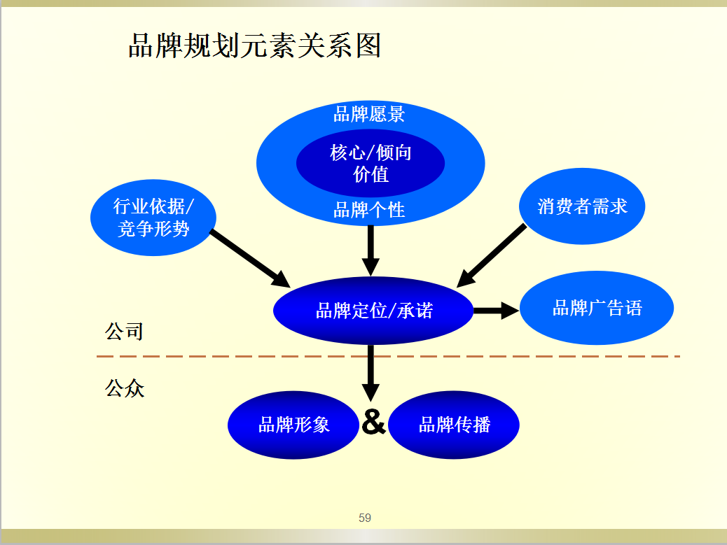 品牌战略规划，2019年如何打造你的品牌，主要战略规划PPT源文件