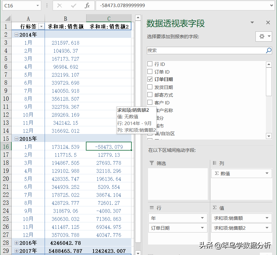 两个数据的差异百分比（数据分析中的对比分析法）