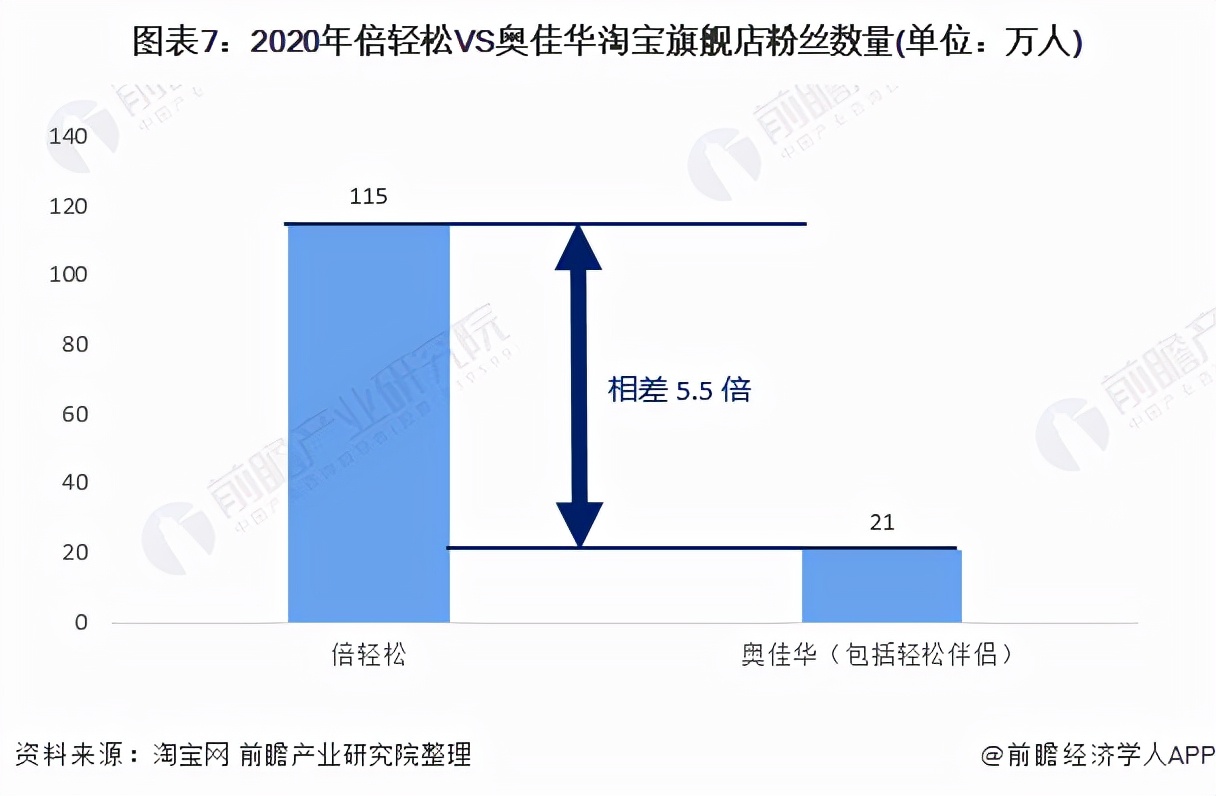 按摩器十大品牌,按摩器十大名牌排行榜