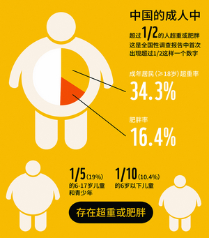 肥胖十大健康危害：发福并非福气，当心疾病缠身